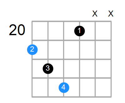 C#sus2b5 Chord